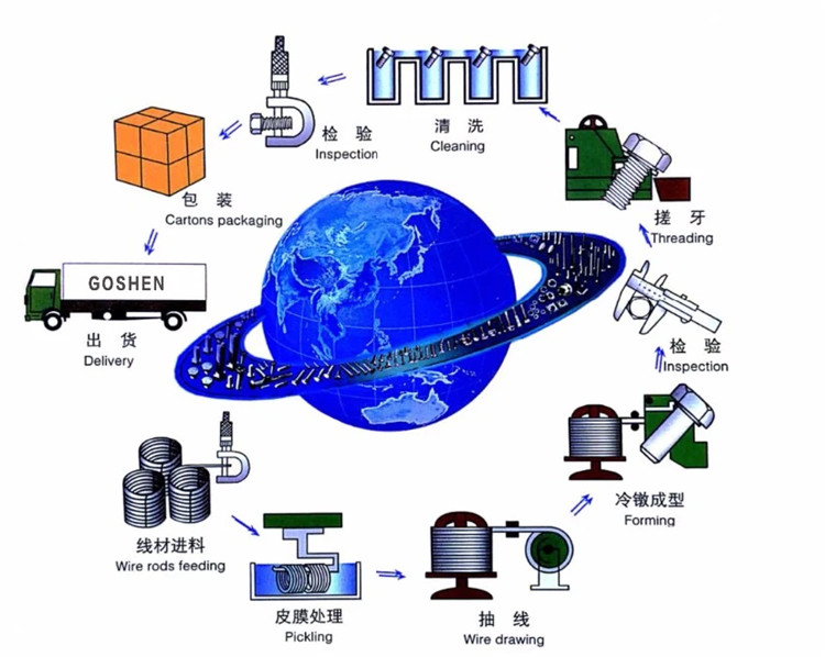 Reģionālā priekšrocība